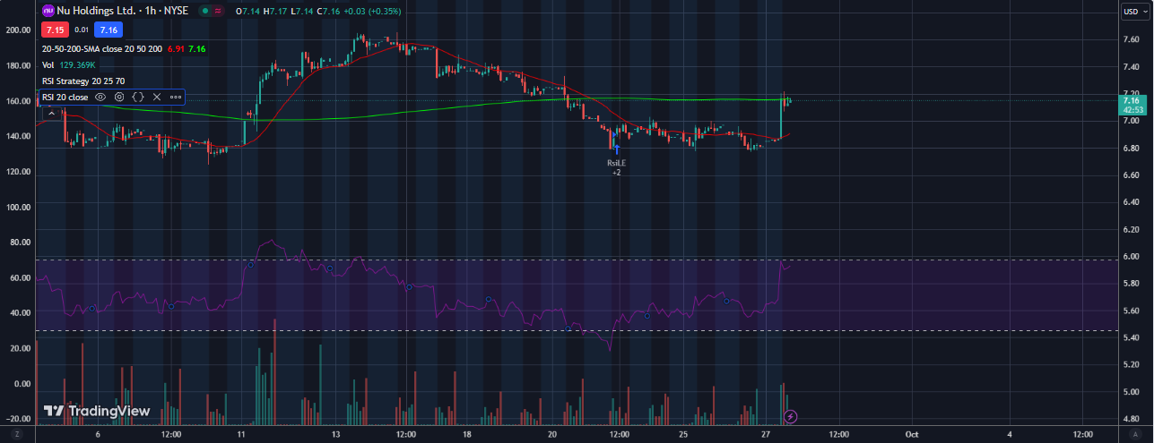 NUHoldingsLTD